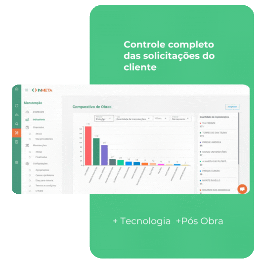 Gest&atilde;o P&oacute;s-Obra